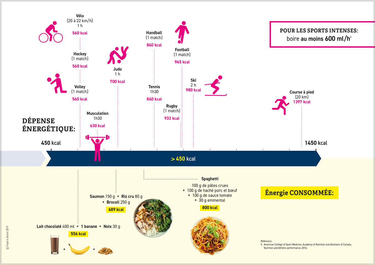 nutrigraphics-depenses-energetiques-5