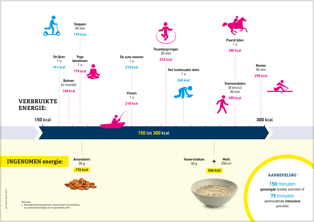 nutrigraphics-energieverbruik-3