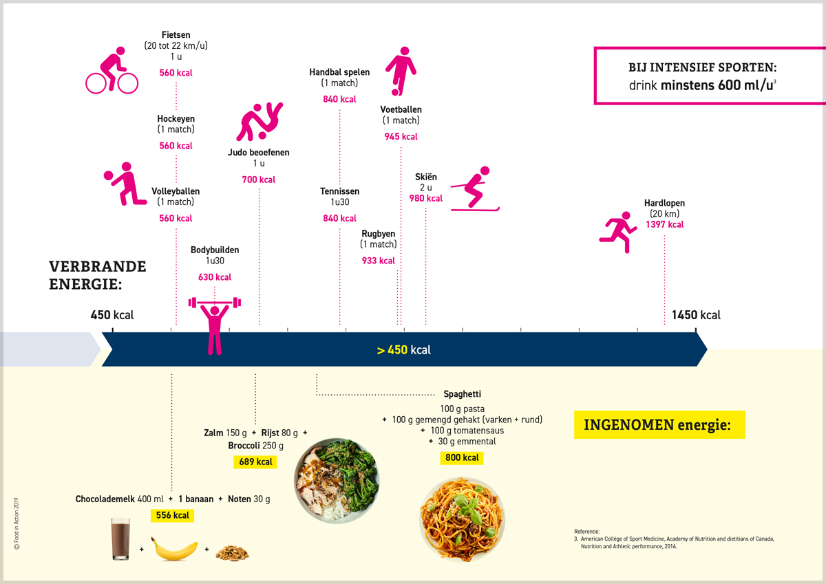 nutrigraphics-energieverbruik-5
