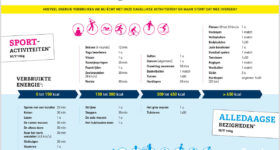 nutrigraphics-energieverbruik-1