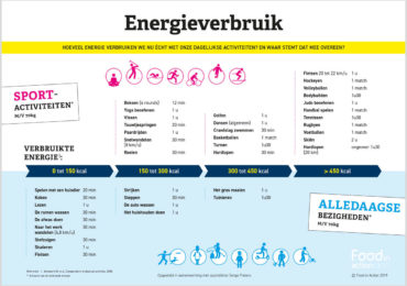 nutrigraphics-energieverbruik-1