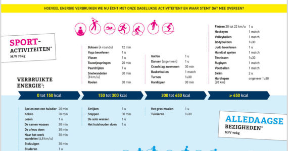 nutrigraphics-energieverbruik-1