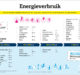 nutrigraphics-energieverbruik-1