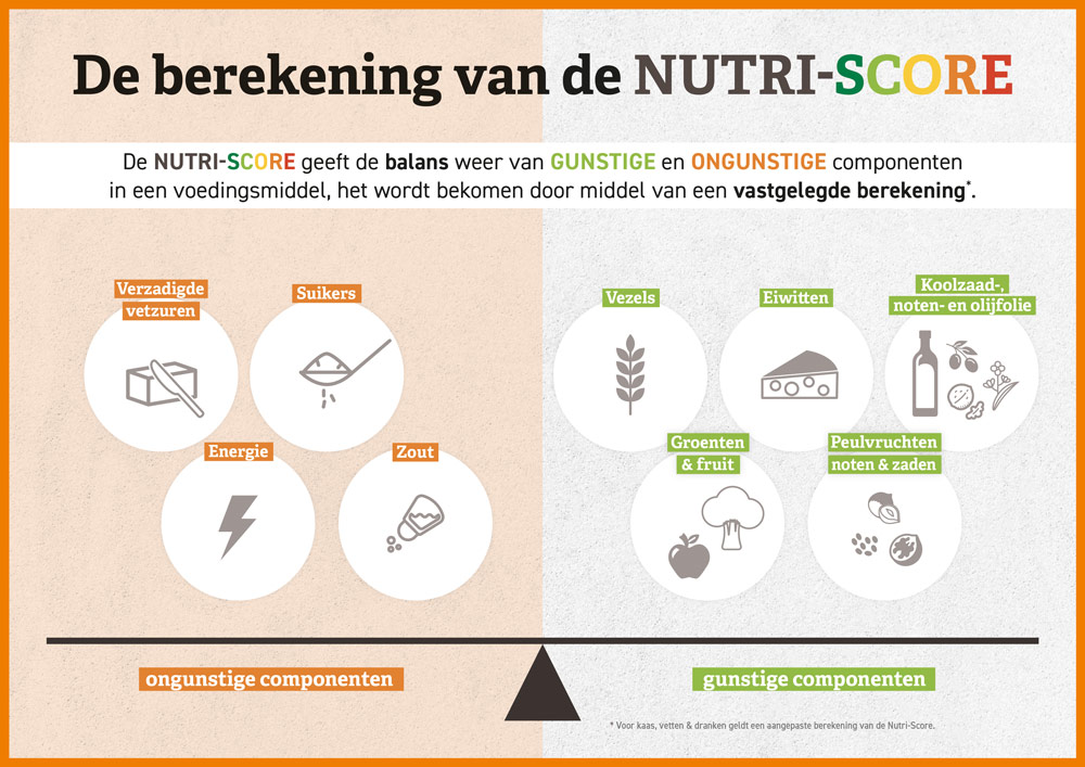 FIAW_Nutigraphics_hoe-nutri-score-bepalden-3