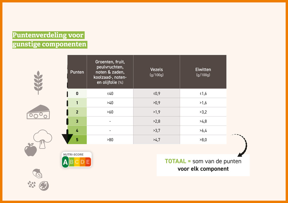 FIAW_Nutigraphics_hoe-nutri-score-bepalden-5