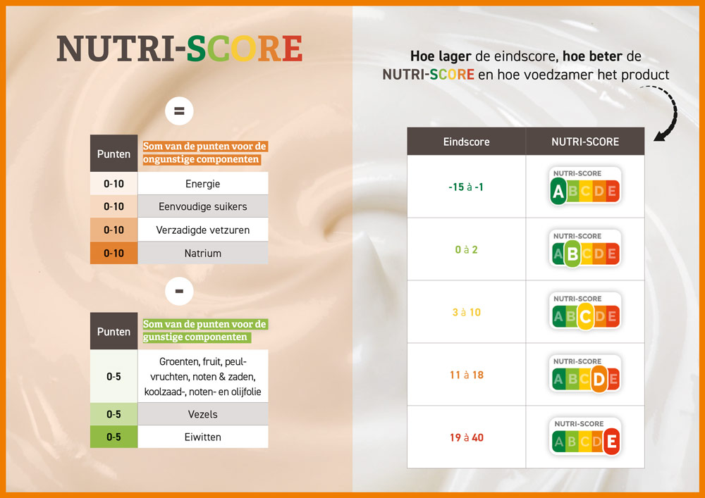 FIAW_Nutigraphics_hoe-nutri-score-bepalden-6