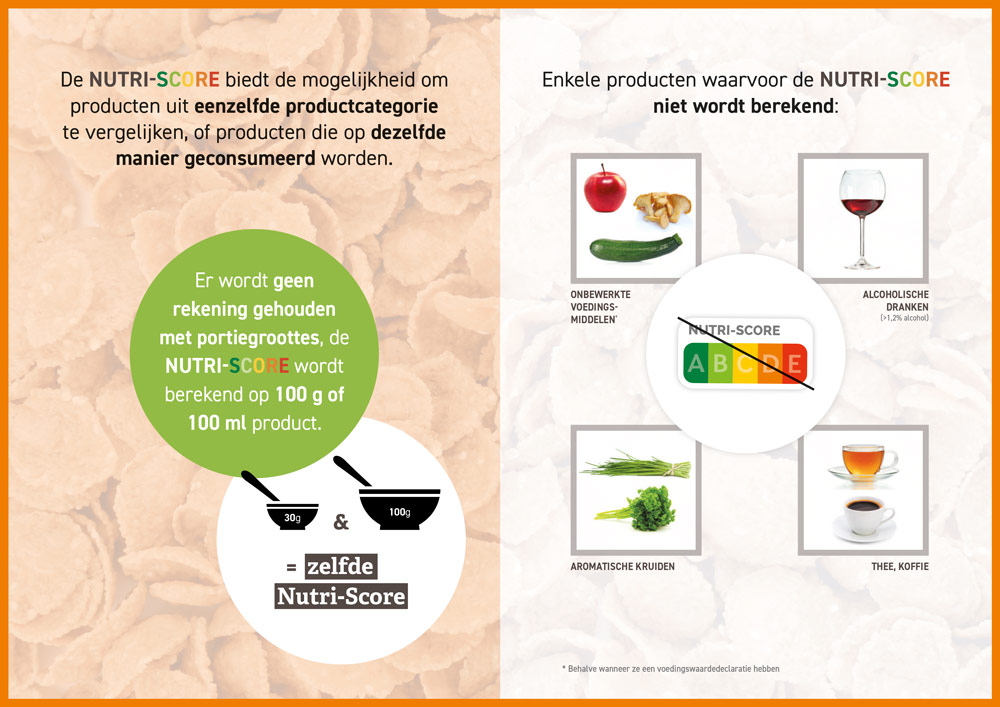 FIAW_Nutigraphics_hoe-nutri-score-bepalden-7