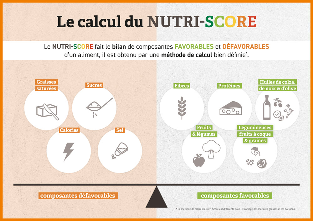 FIAW_Nutigraphics_comment-calculer-nutri-score-3