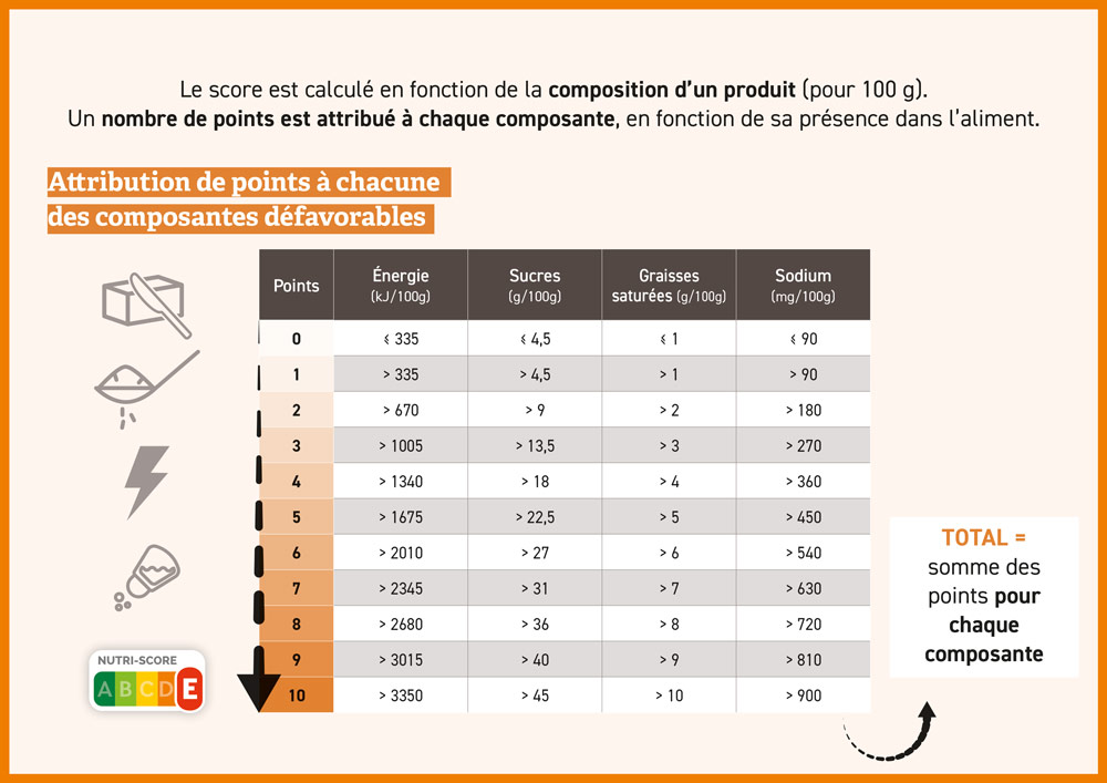 FIAW_Nutigraphics_comment-calculer-nutri-score-4