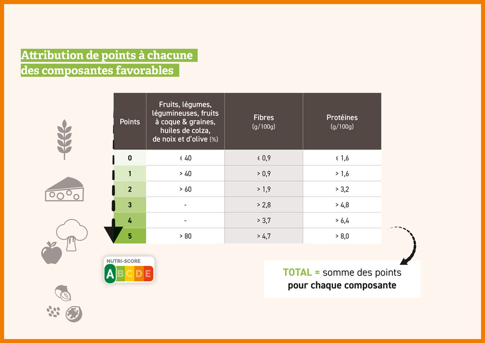 FIAW_Nutigraphics_comment-calculer-nutri-score-5