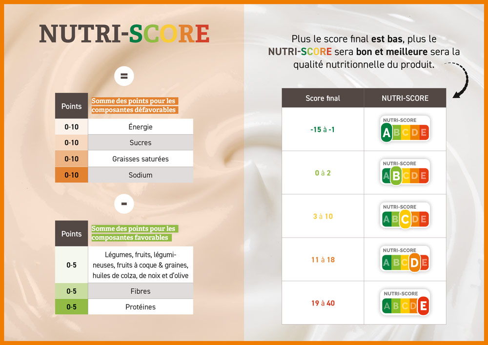 FIAW_Nutigraphics_comment-calculer-nutri-score-6