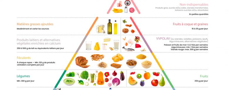 pyramide alimentaire 2020 familles recommandations alimentaires