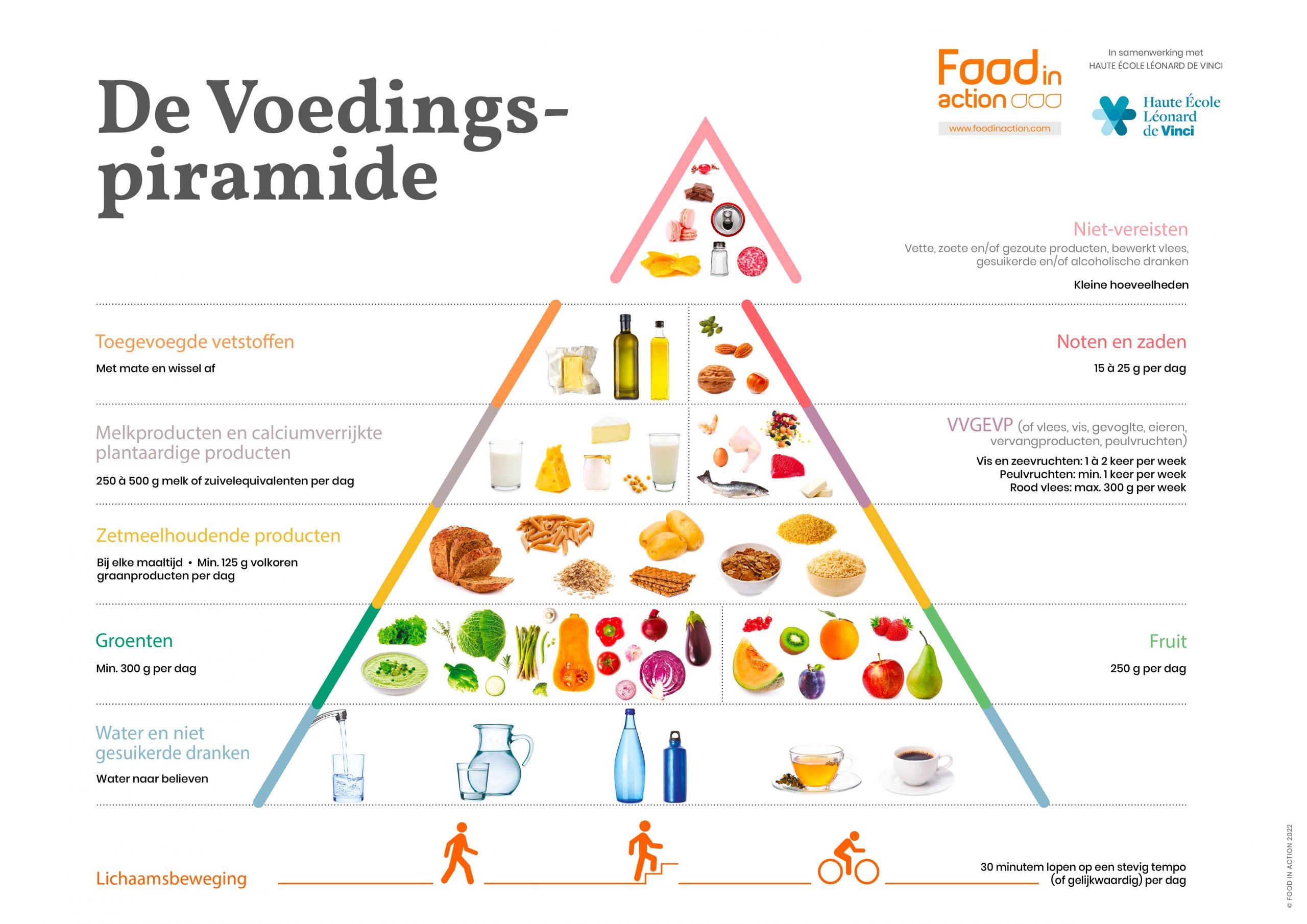 voedingspiramide-groepen-aanbevelingen