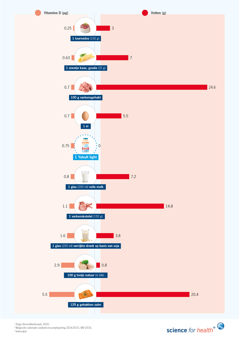 FIAW_Nutigraphics_hoe-nutri-score-bepalden-2