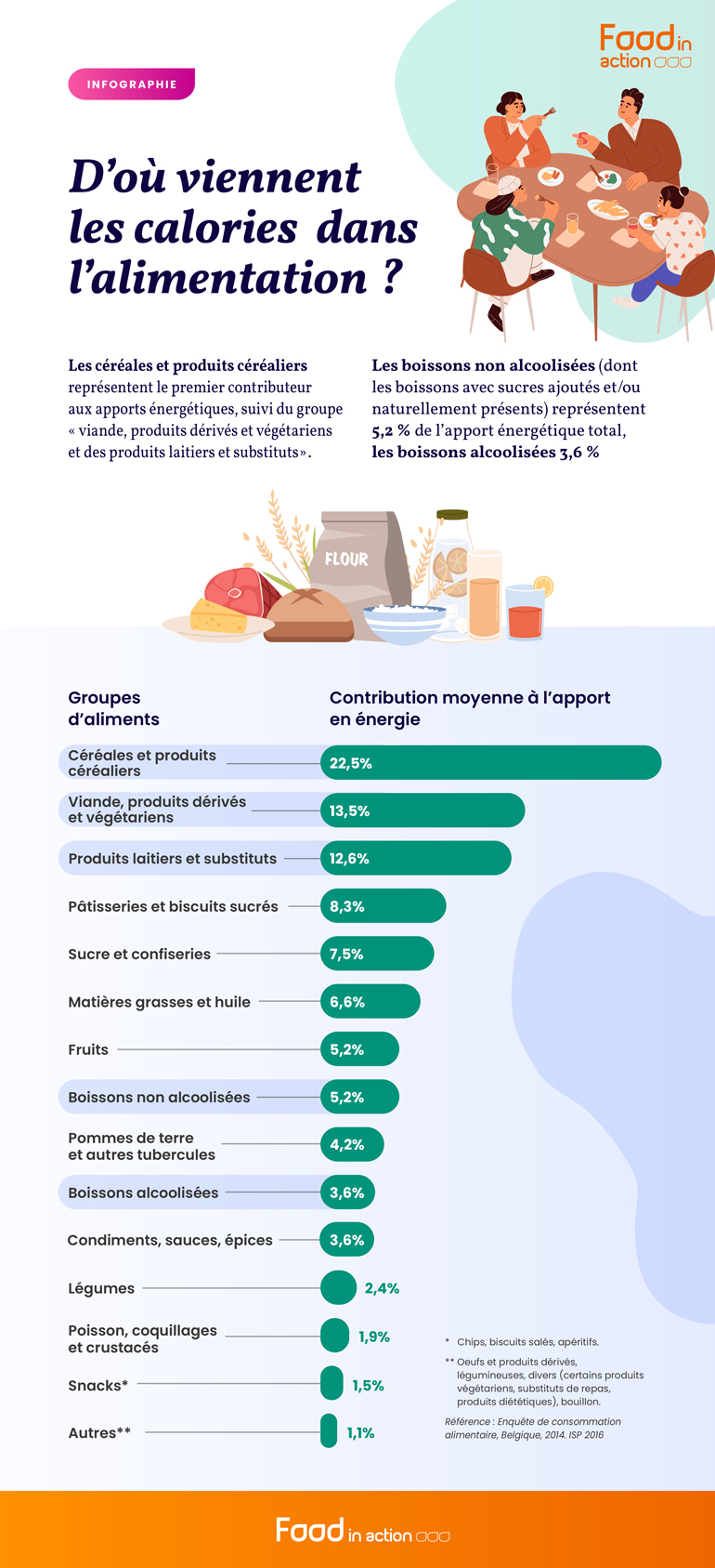 2302_FIAW_tool_calories_alimentation-FR-BR