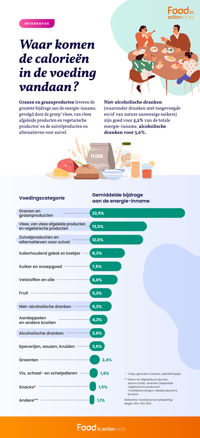 2302_FIAW_tool_calories_alimentation-NL-BR