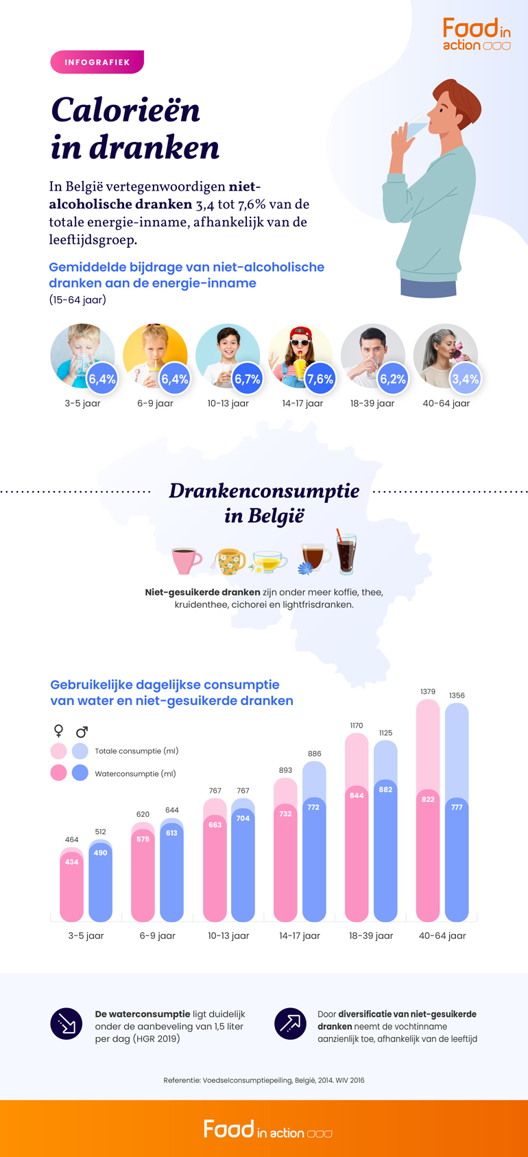 2302_FIAW_tool_calories_boissons-NL