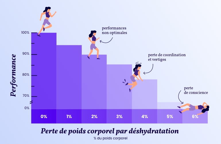 boissons-sportifs-boire-ameliorer-performances