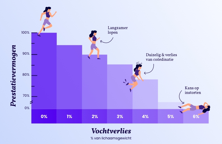 dranken-sporters-prestatiegericht-drinken