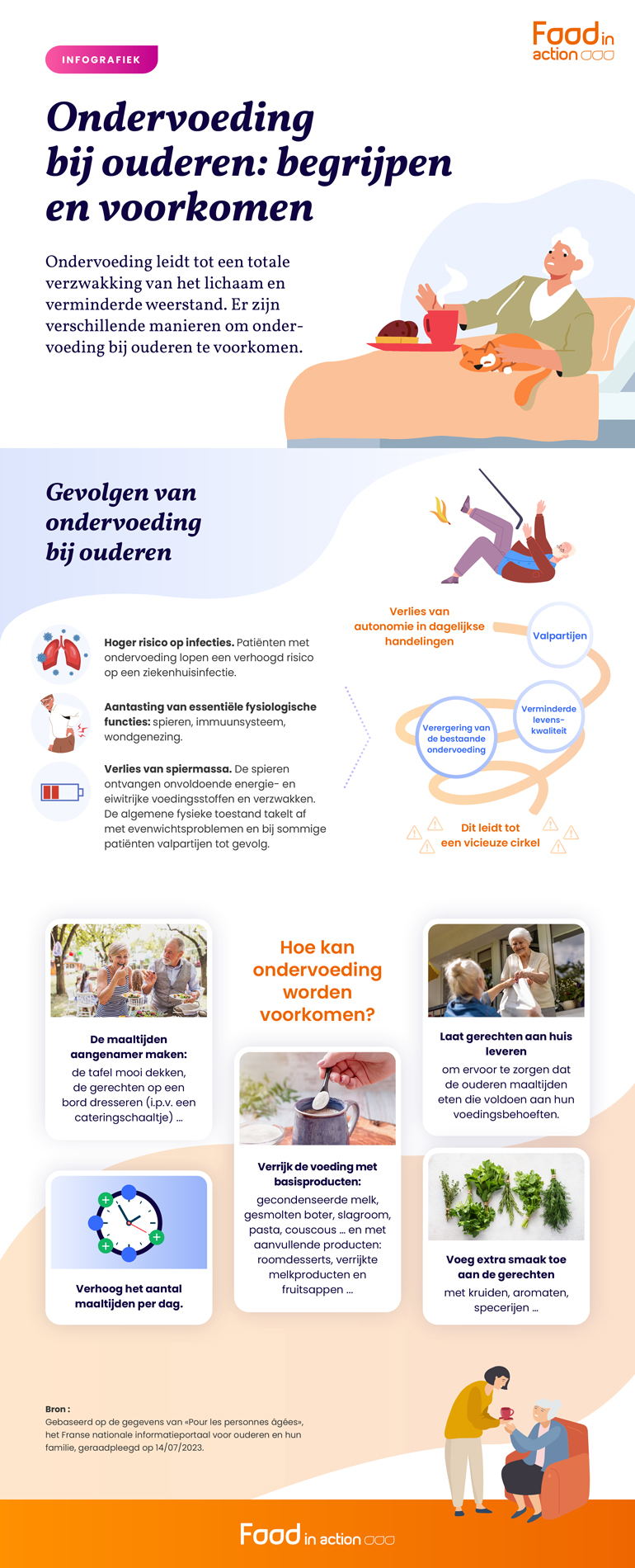 2308_FIAW_tool_denutritionpersonnesagees-NL
