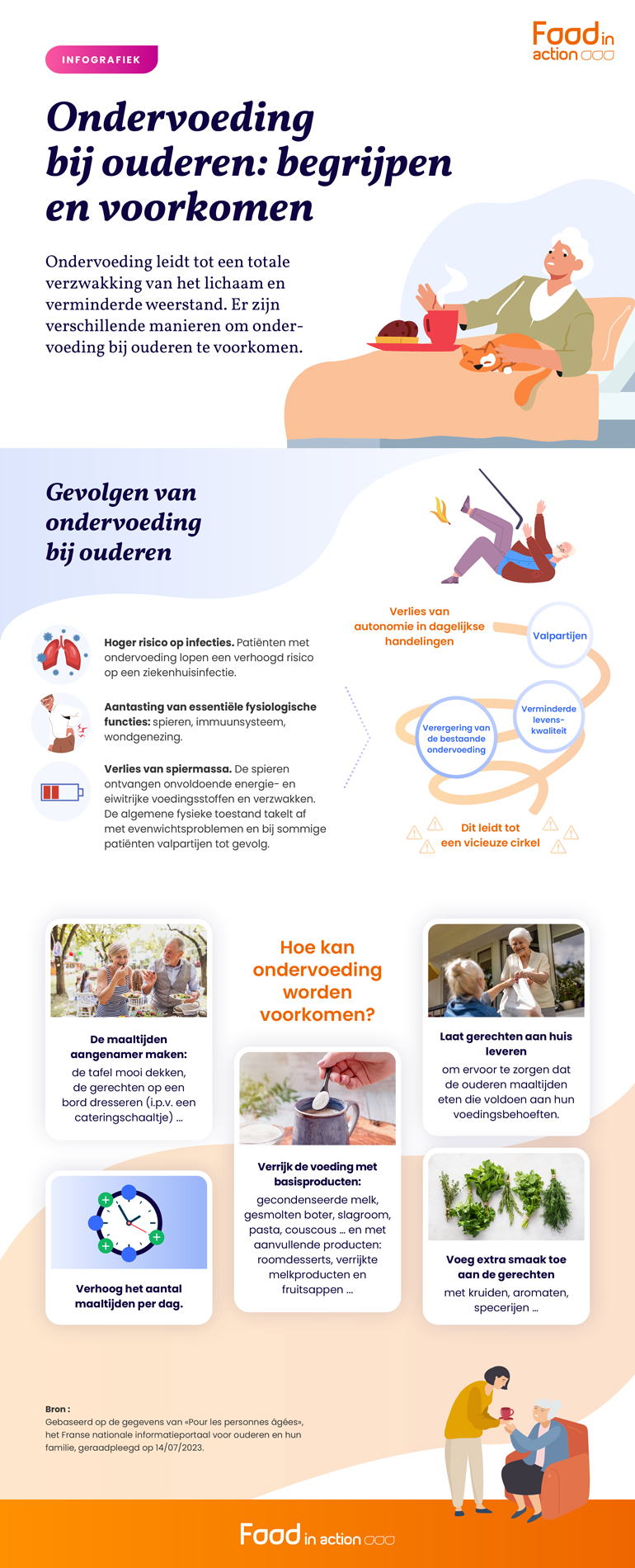 2308_FIAW_tool_denutritionpersonnesagees-NL