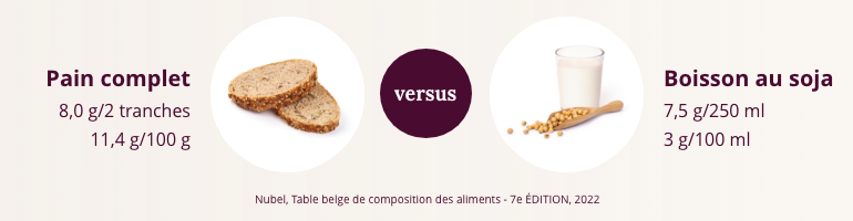 Pain-complet-vs-boisson-soja