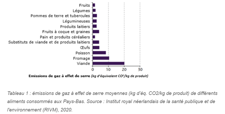 emission-gaz-effet-serre