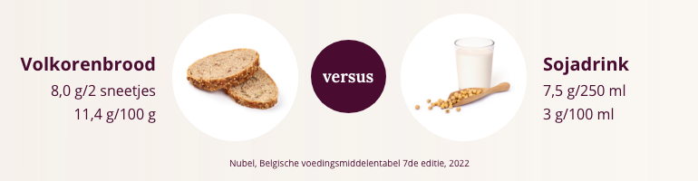 volkorenbrood-vs-sojadrink