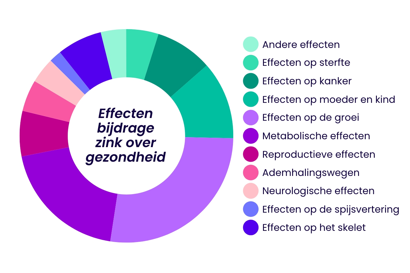 Metabolisme-zinc-corps-humain-FR