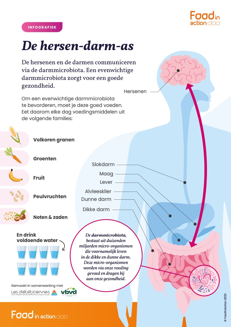 2310_FIAW_axeintestincerveau_infographie-NL-BR