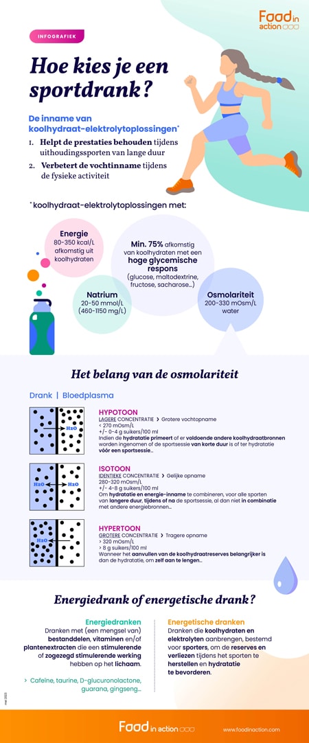 sportdrank-kiezen-athleten