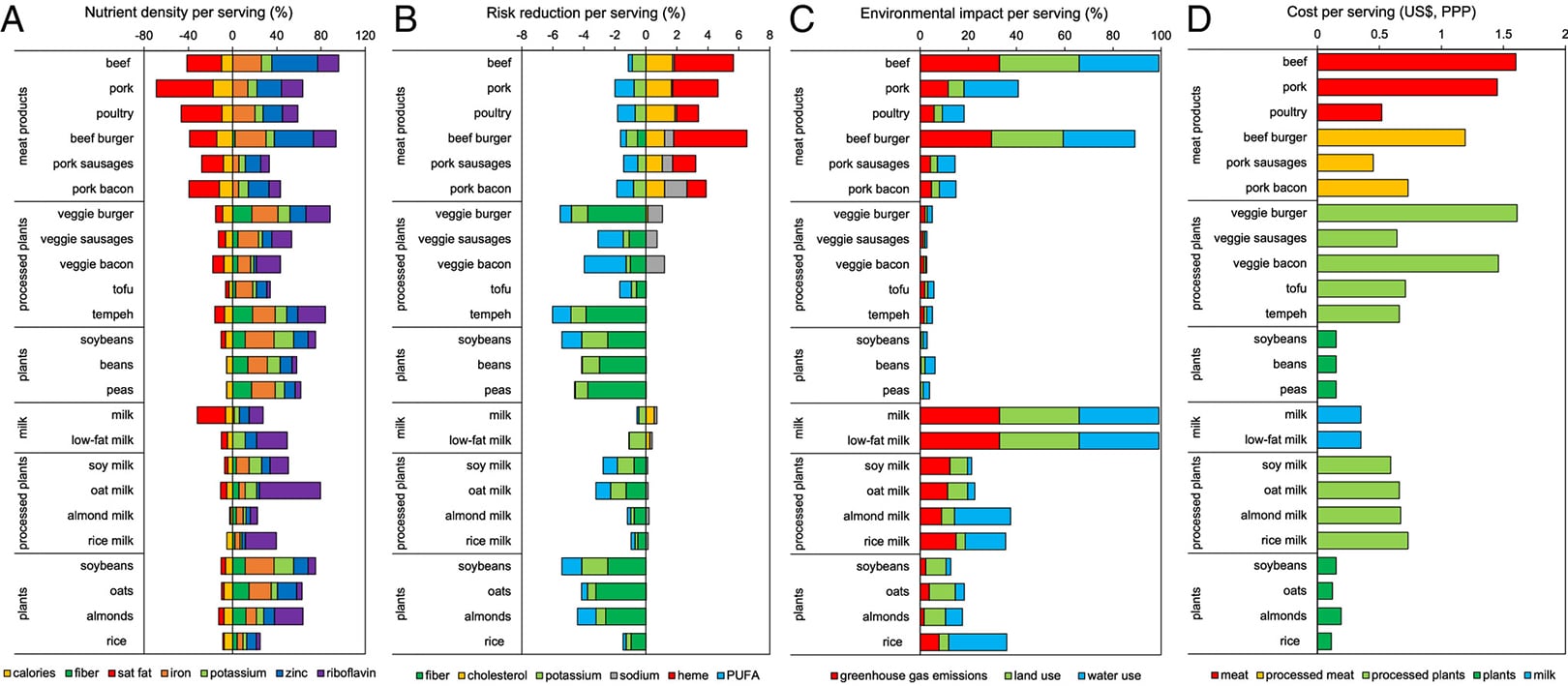 alternatives-vegetales-moins-transforme-en-tete_schema