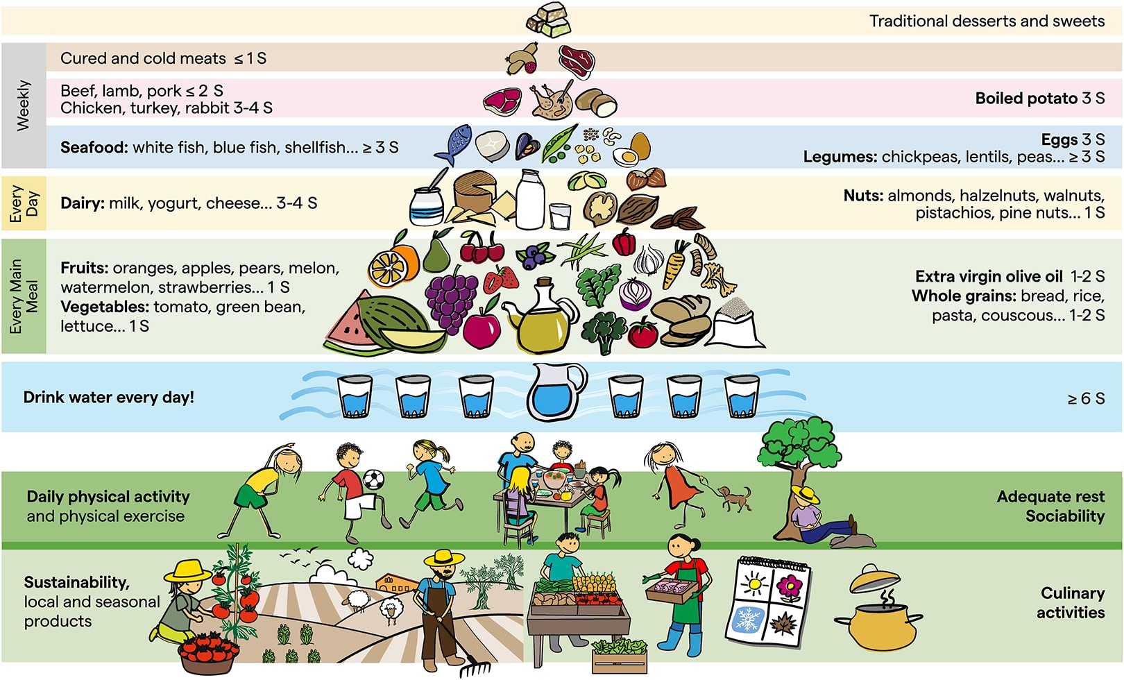 polluants-associes-obesite-risque-enfant