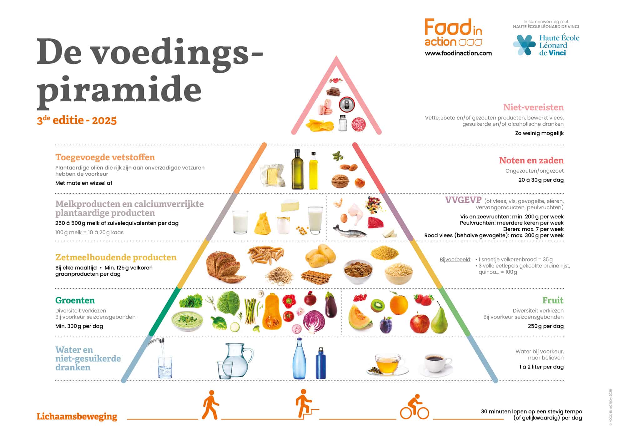 de-voedingspiramide-editie-2025