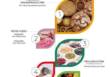 de-voedingstak-editie-2025-food-in-action-1