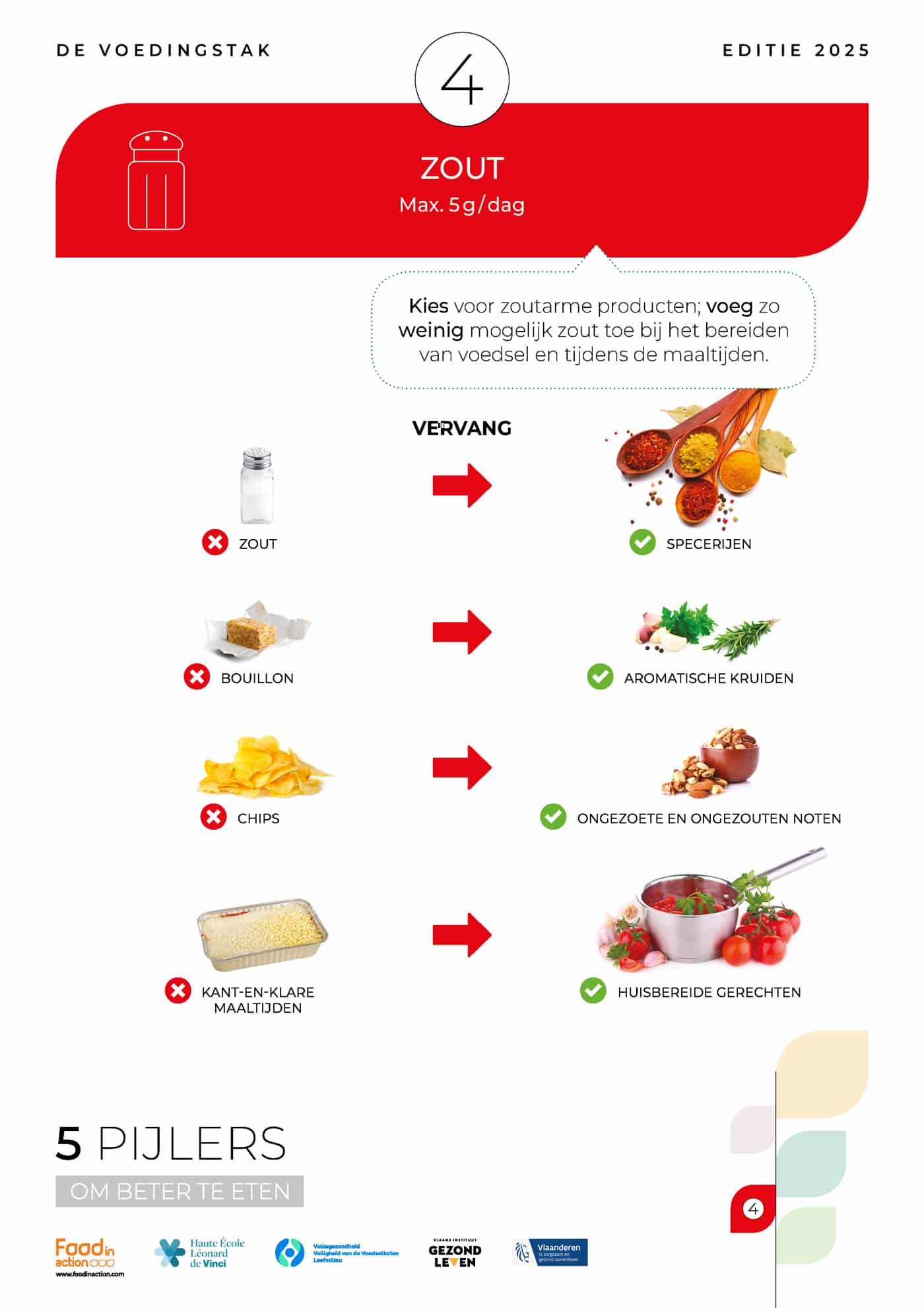 nutrigraphics-voedingstak-pijlers-5