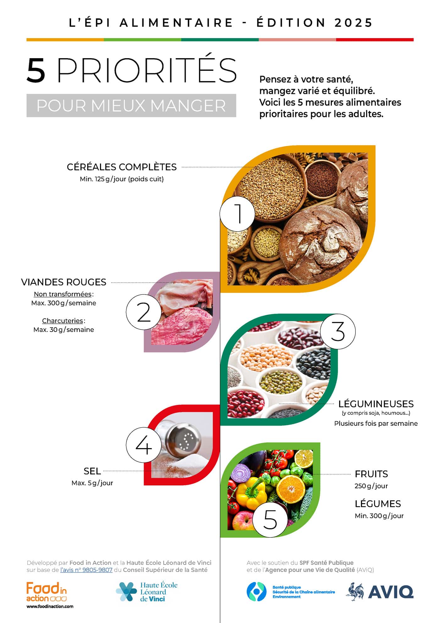 nutrigraphics-epi-alimentaire-priorites-1
