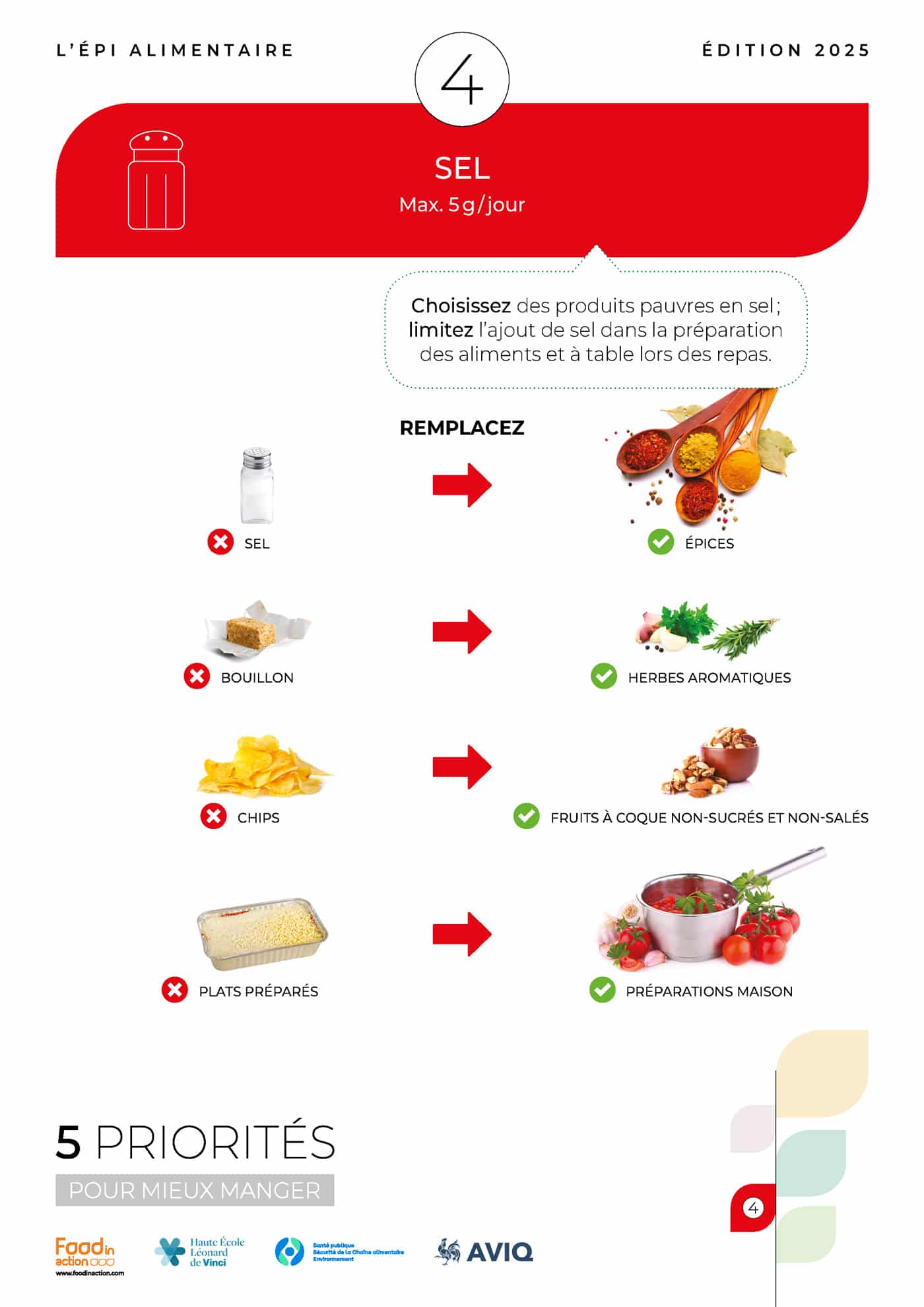 nutrigraphics-epi-alimentaire-priorites-5