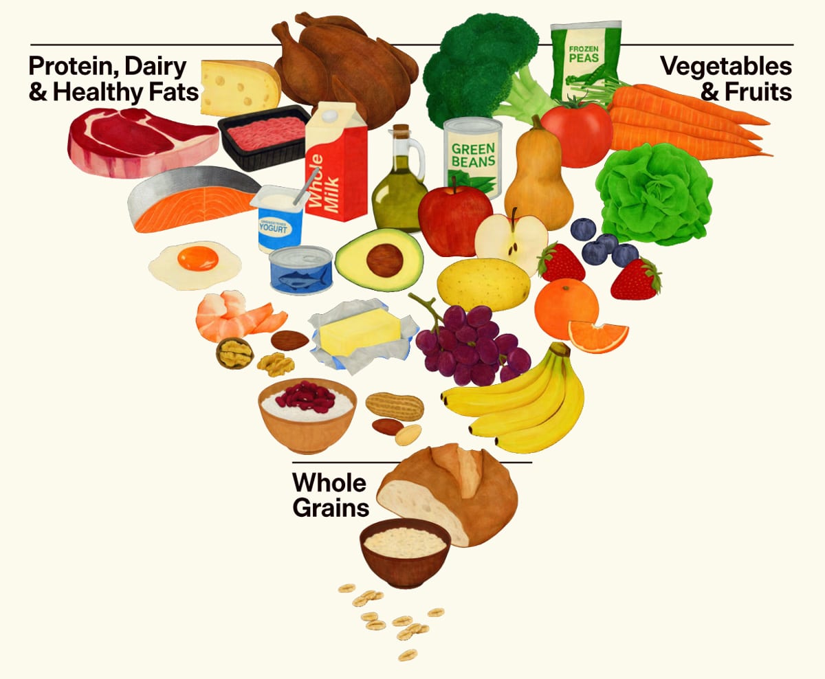 us-dietary-guidelines-2025-205-rupture-historique