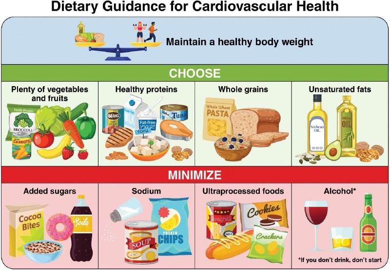 recommandations-alimentaires-2026-aha-coeur-sain